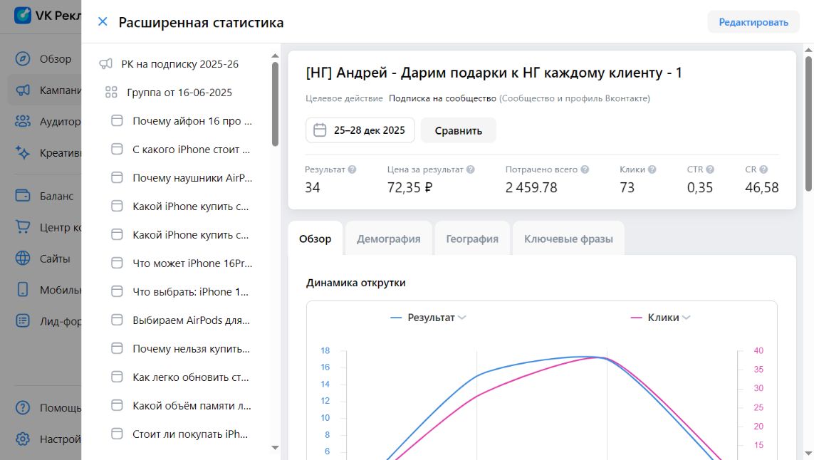 Статистика новогоднего объявления в кабинете VK Рекламы: 34 подписки по 72,35 рубля