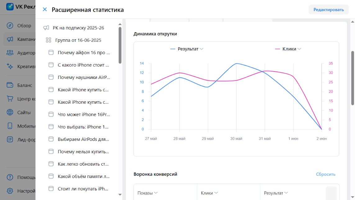 Статистика объявления с расчётом стоимости в кабинете VK Рекламы: 60 подписок по 99,77 рубля