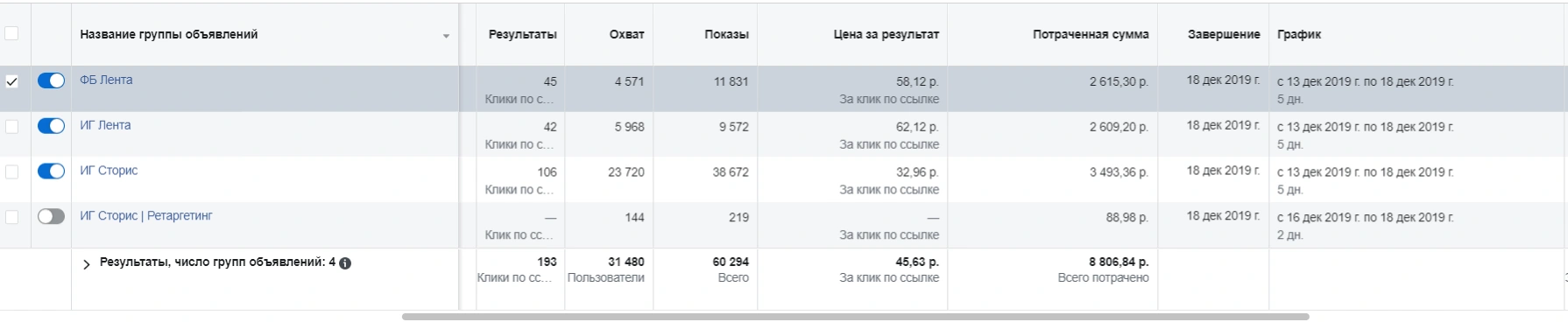 Таблица результатов форума по франчайзингу
