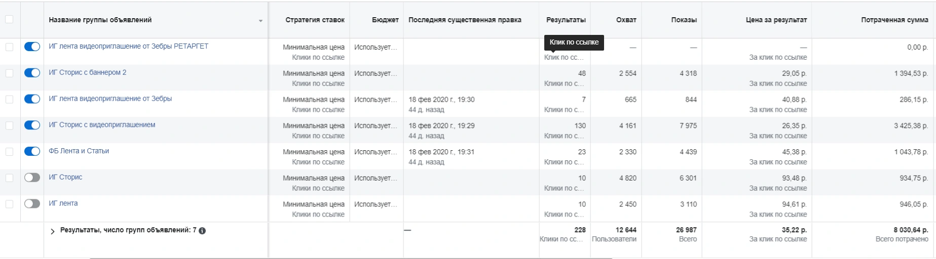 Таблица результатов тренинга Ники Зебры