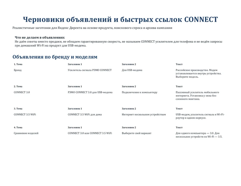 Первая страница черновиков объявлений и быстрых ссылок