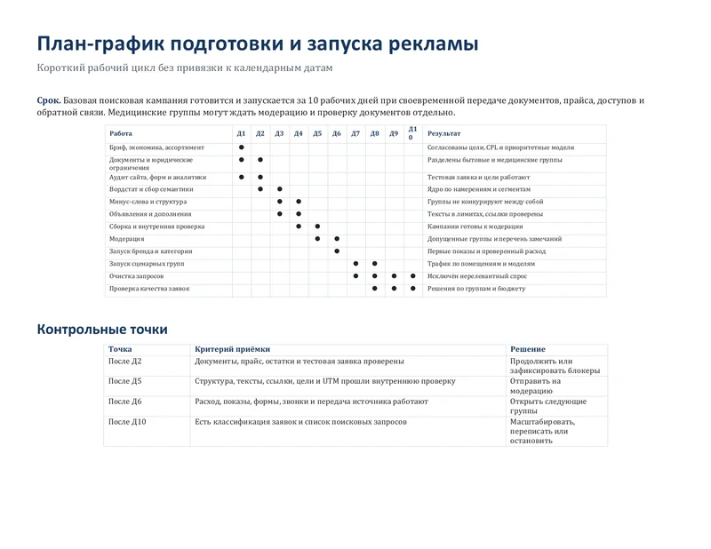План-график подготовки и запуска рекламной кампании