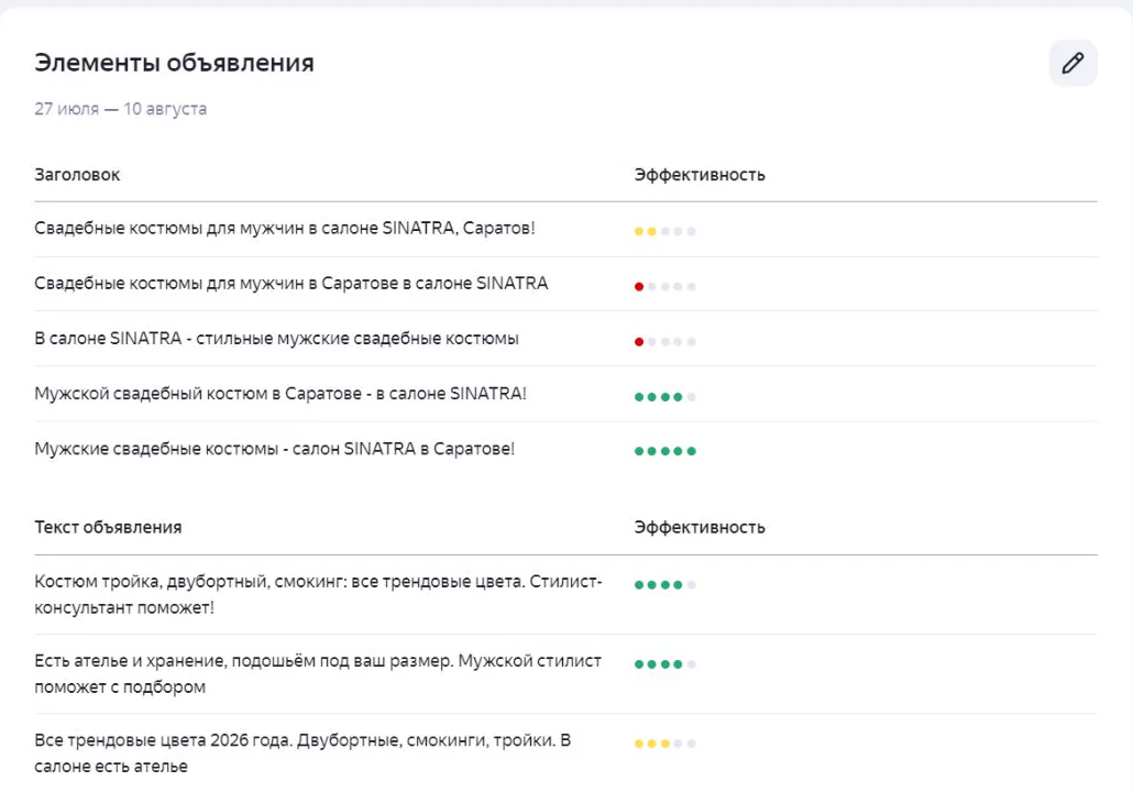 Пять свадебных заголовков и три текста объявлений SINATRA в Яндекс Директе