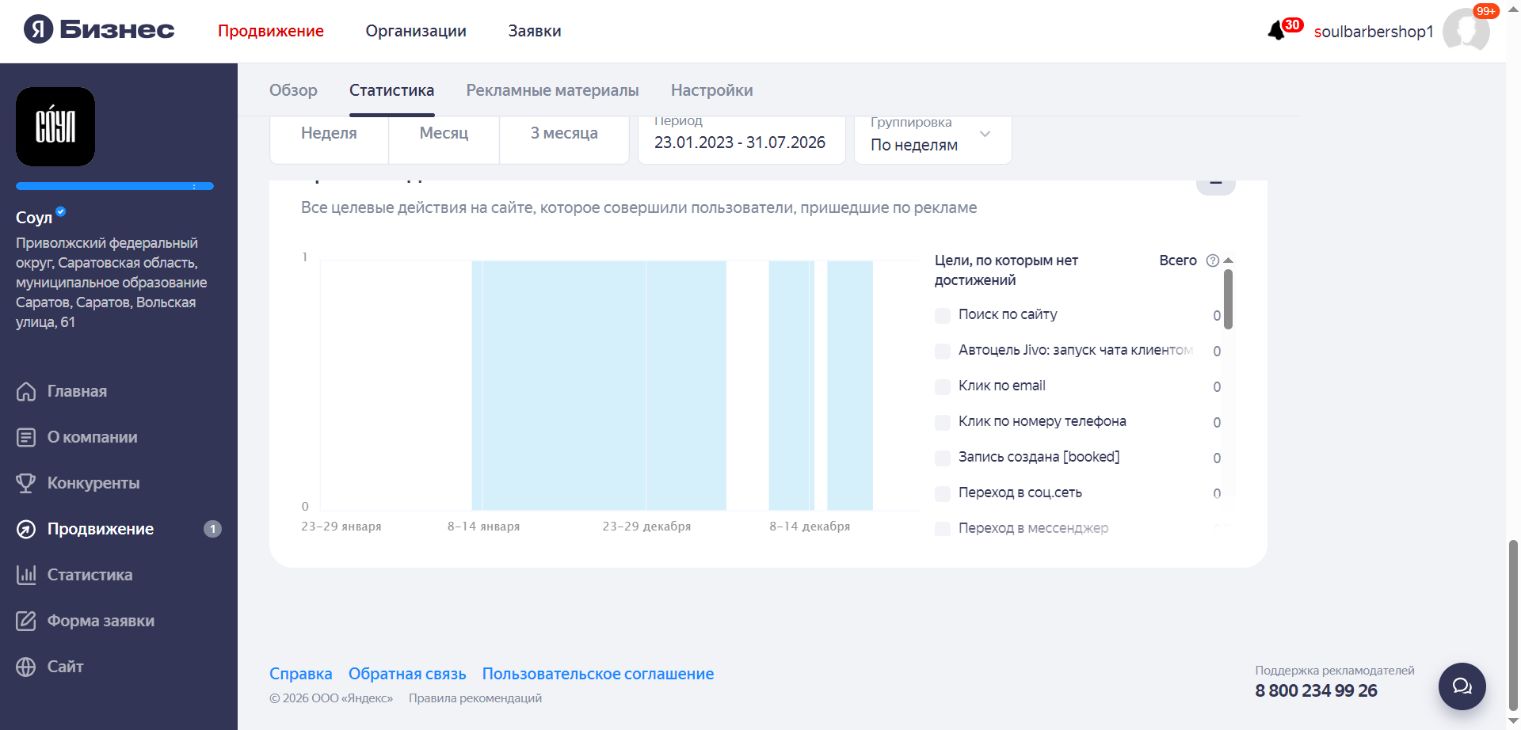 Нулевые цели сайта в отчёте Яндекс Бизнеса при работающей онлайн-записи